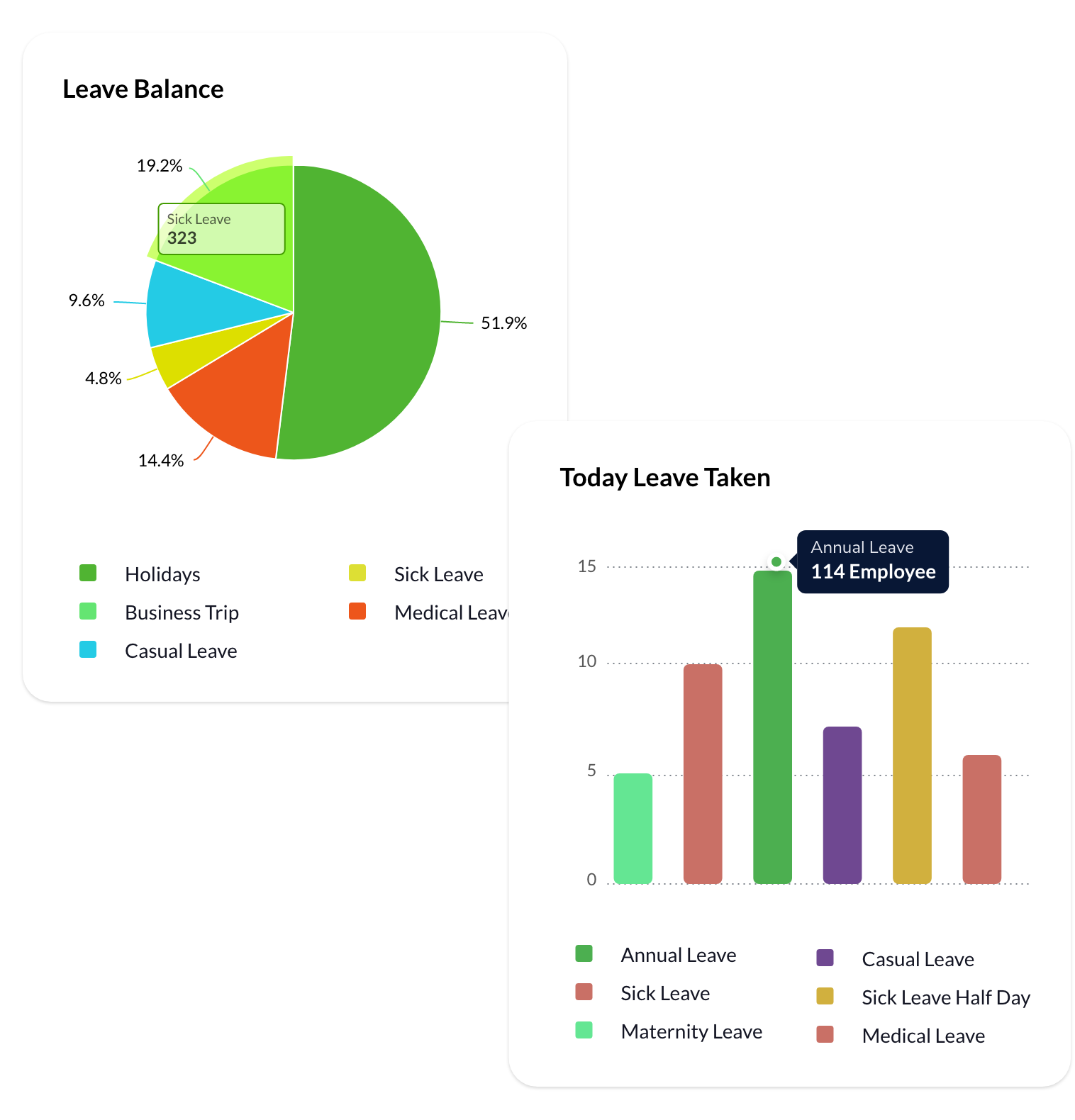 hr planning and job analysis