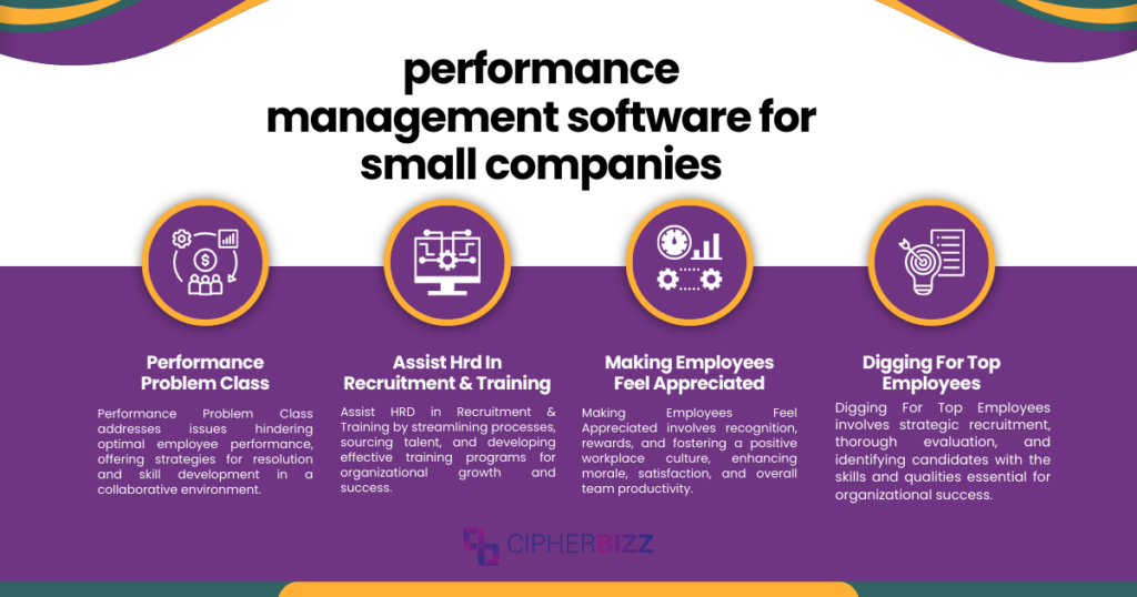 Performance Management Software for Small Companies