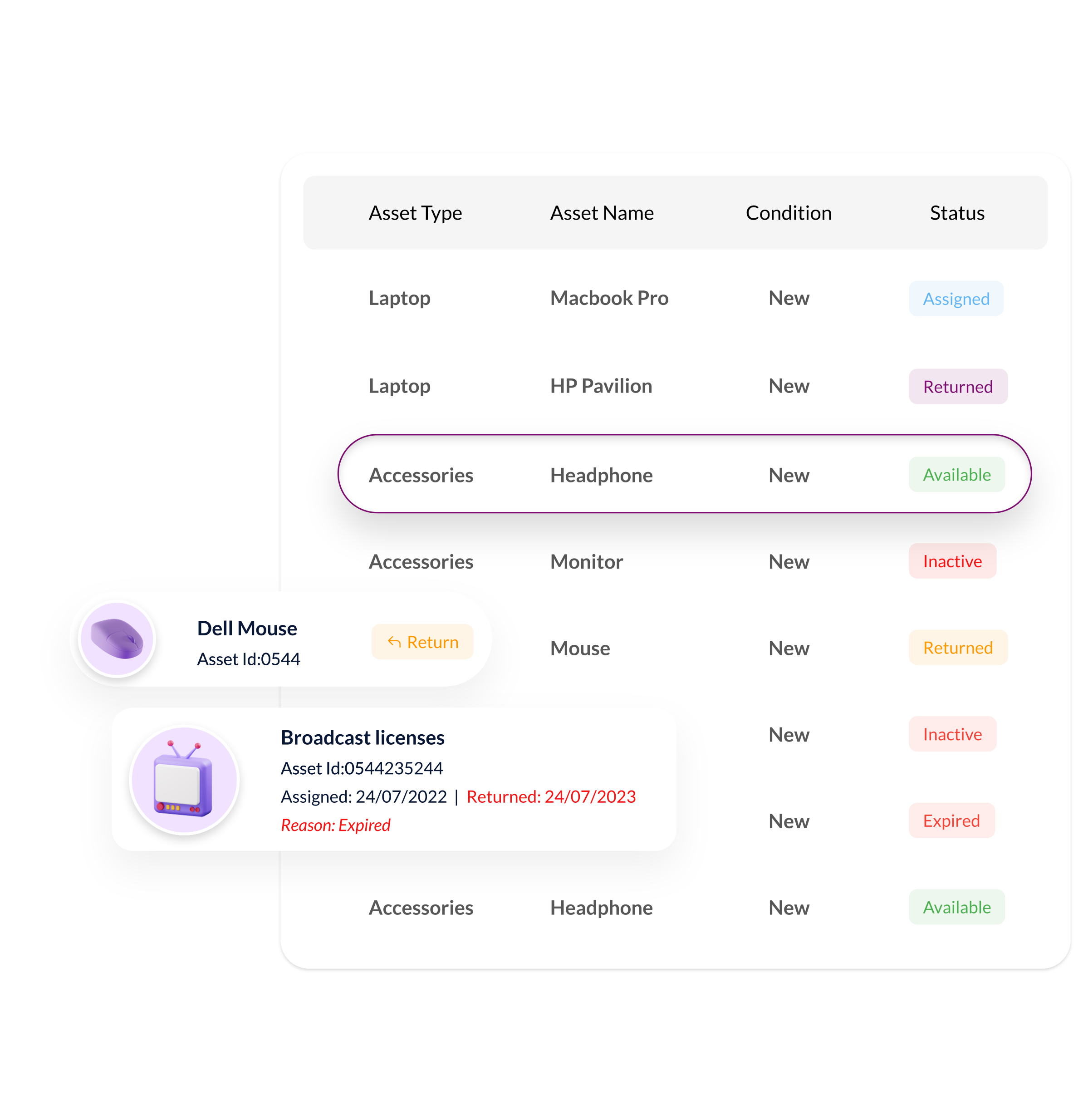 core hr functions